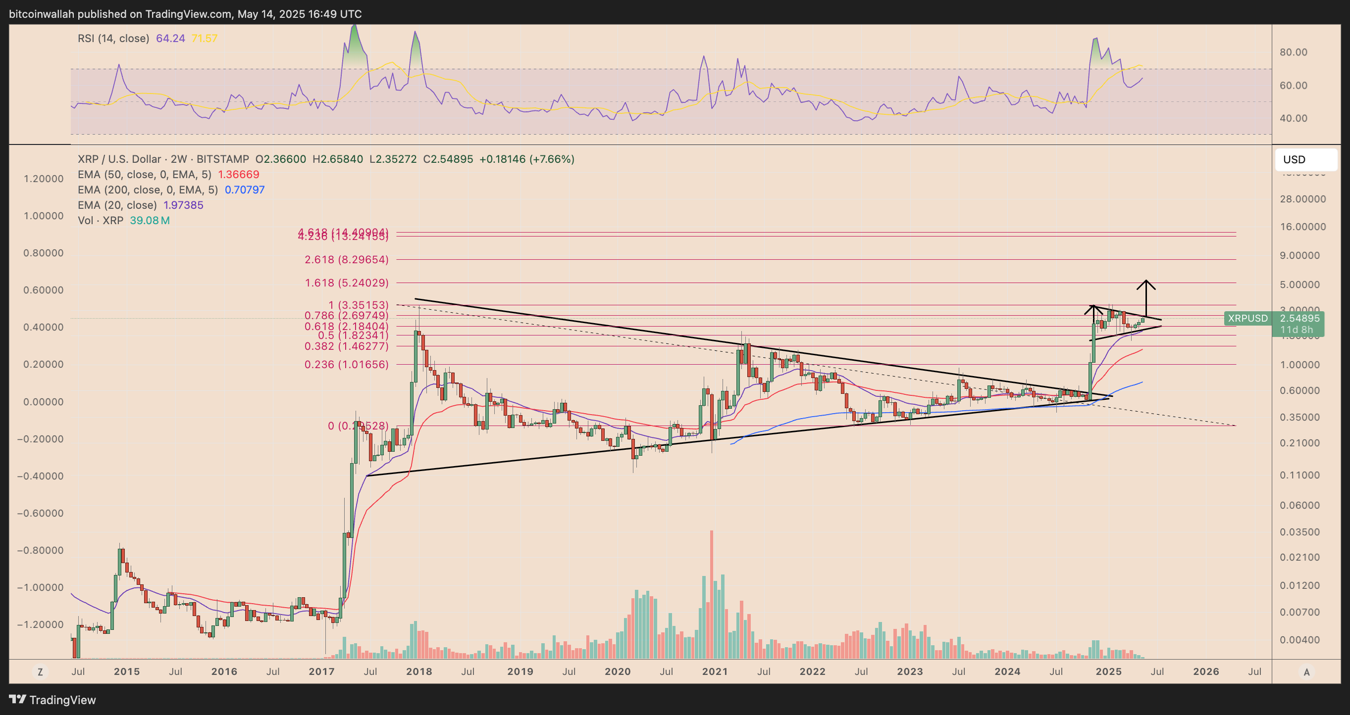 XRP, Markets, Tech Analysis, Market Analysis, Altcoin Watch