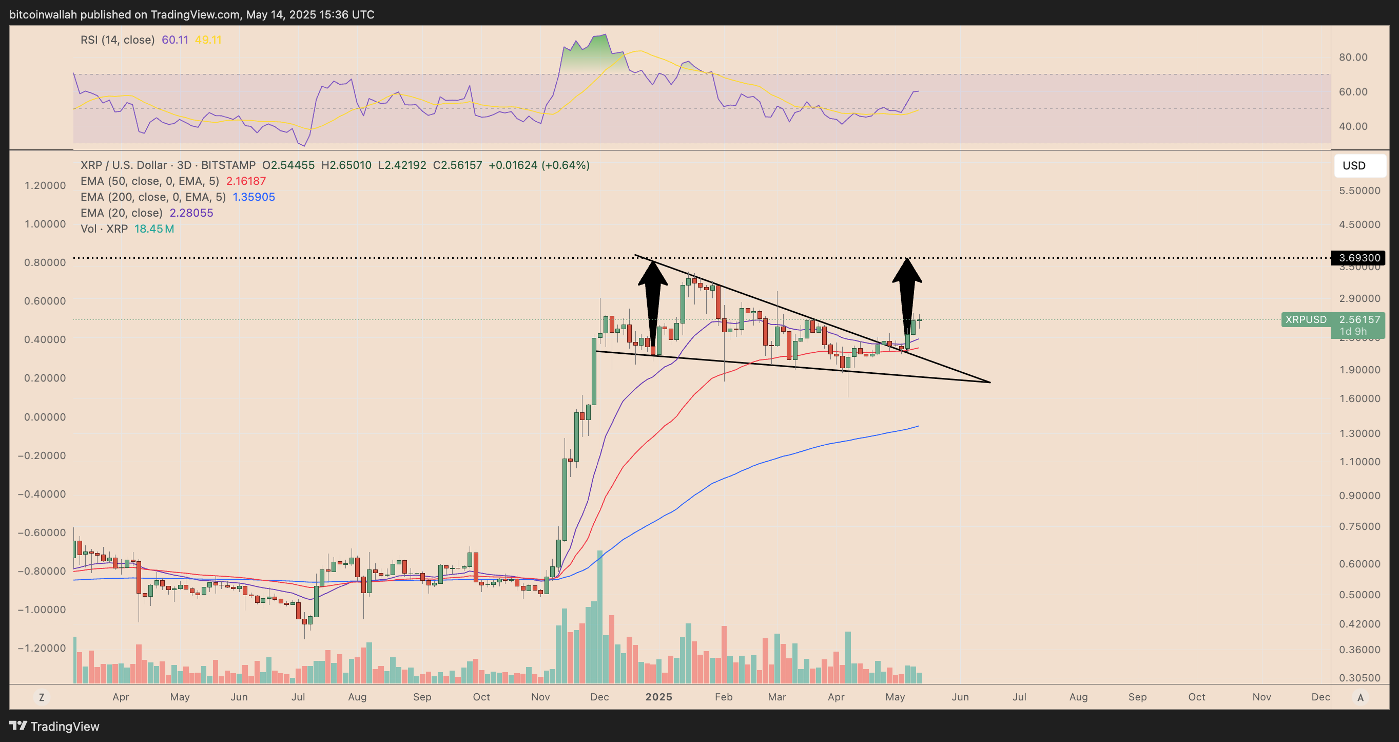 XRP, Markets, Tech Analysis, Market Analysis, Altcoin Watch