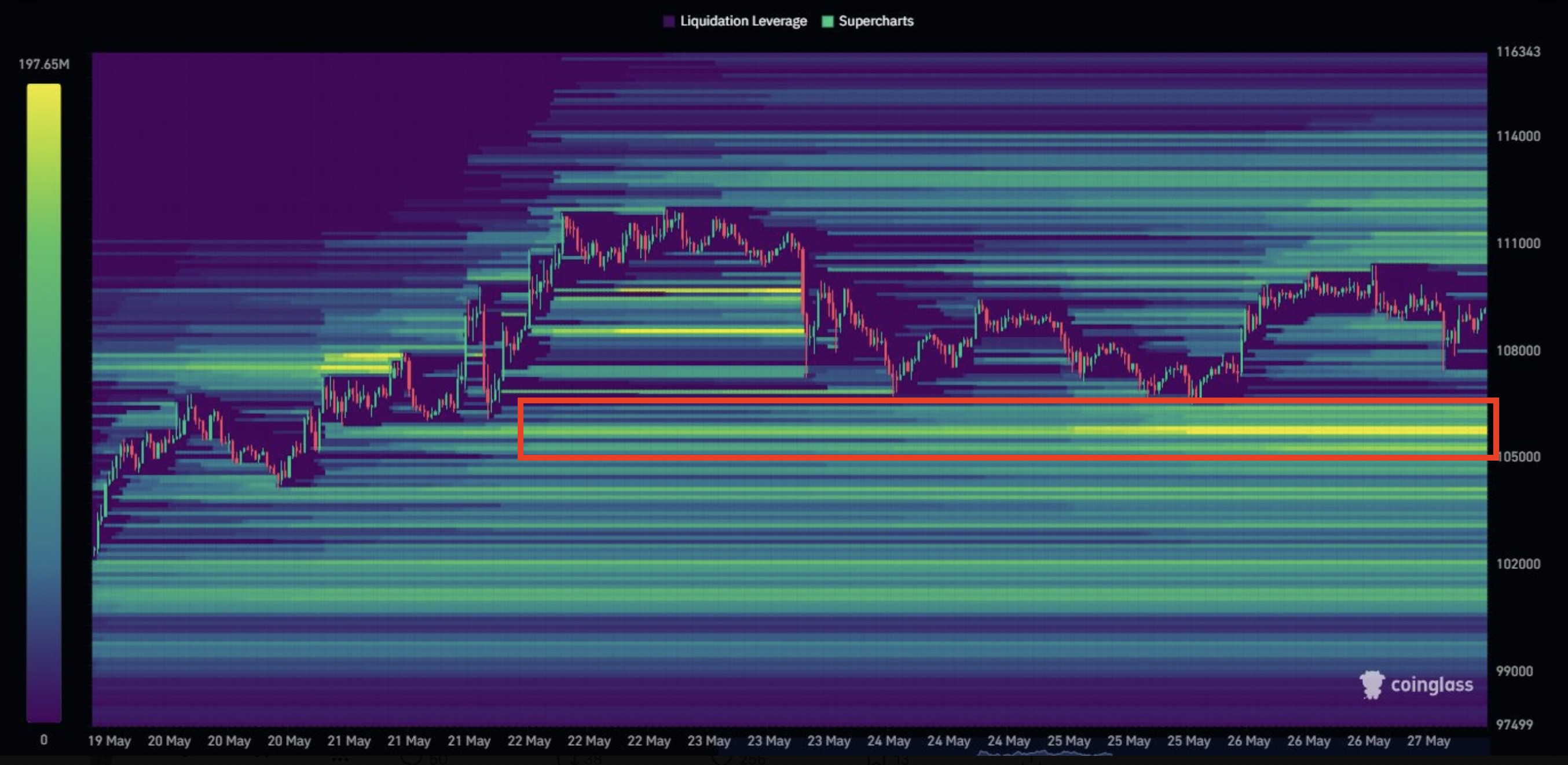 Federal Reserve, Bitcoin Price, Markets, BTC Markets, Market Analysis
