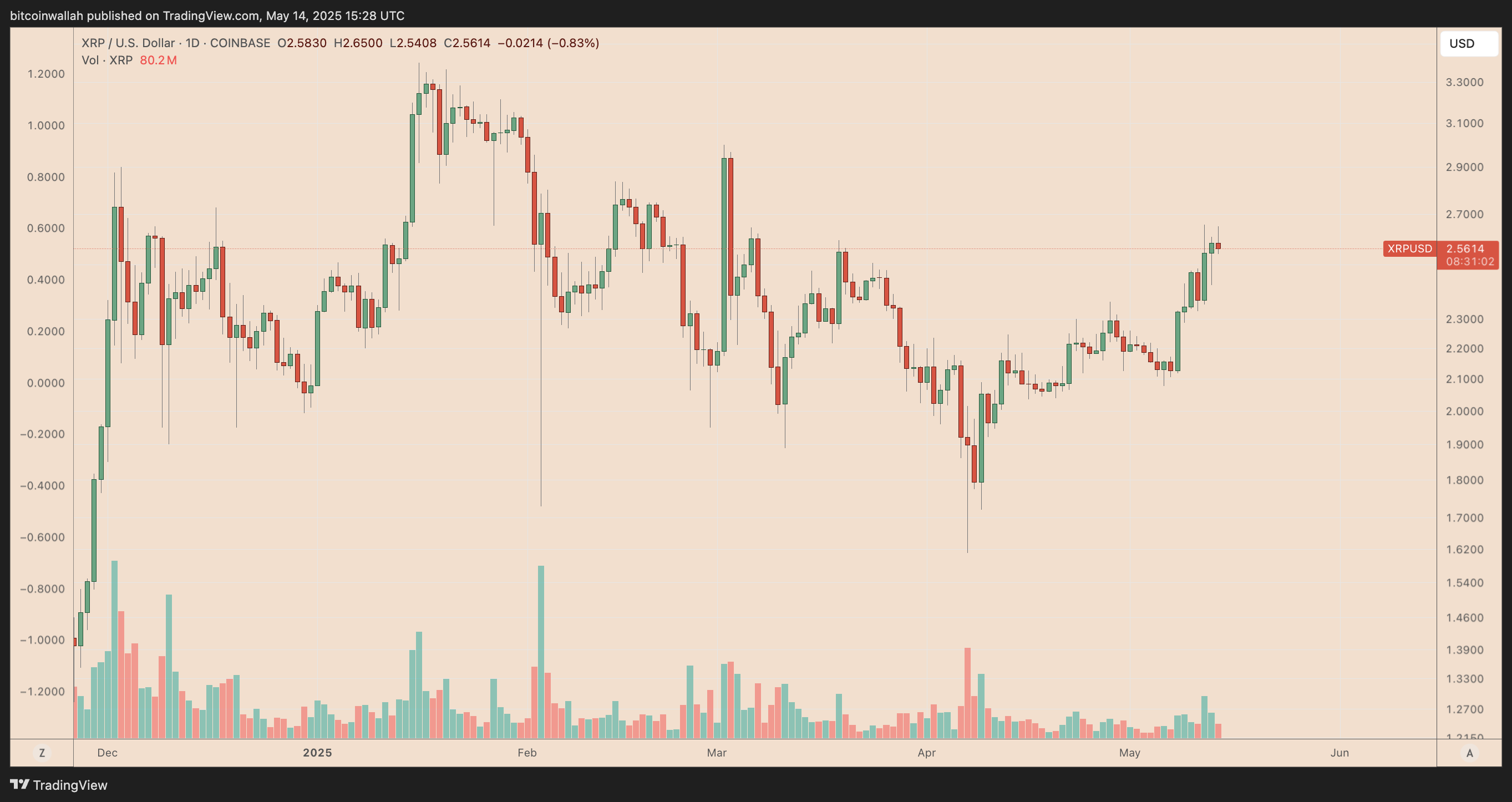 XRP, Markets, Tech Analysis, Market Analysis, Altcoin Watch