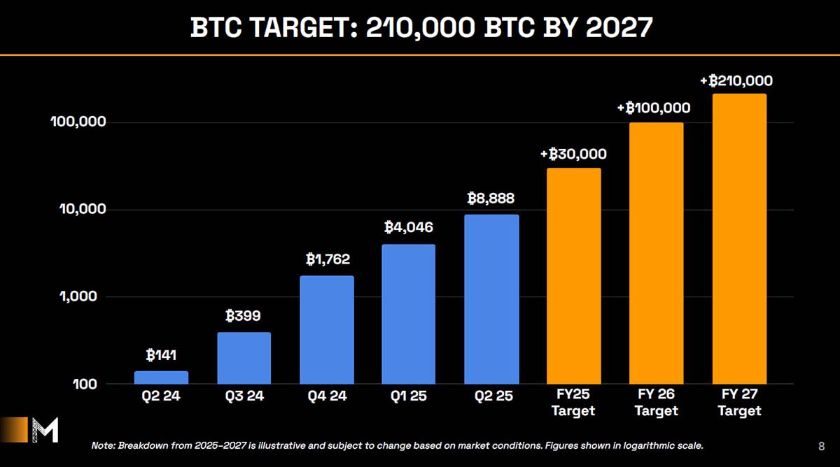 Metaplanet Plans Historic $5.4B Equity Raise to Buy 210,000 BTC 2 metaplanet-bitcoin-target-2027