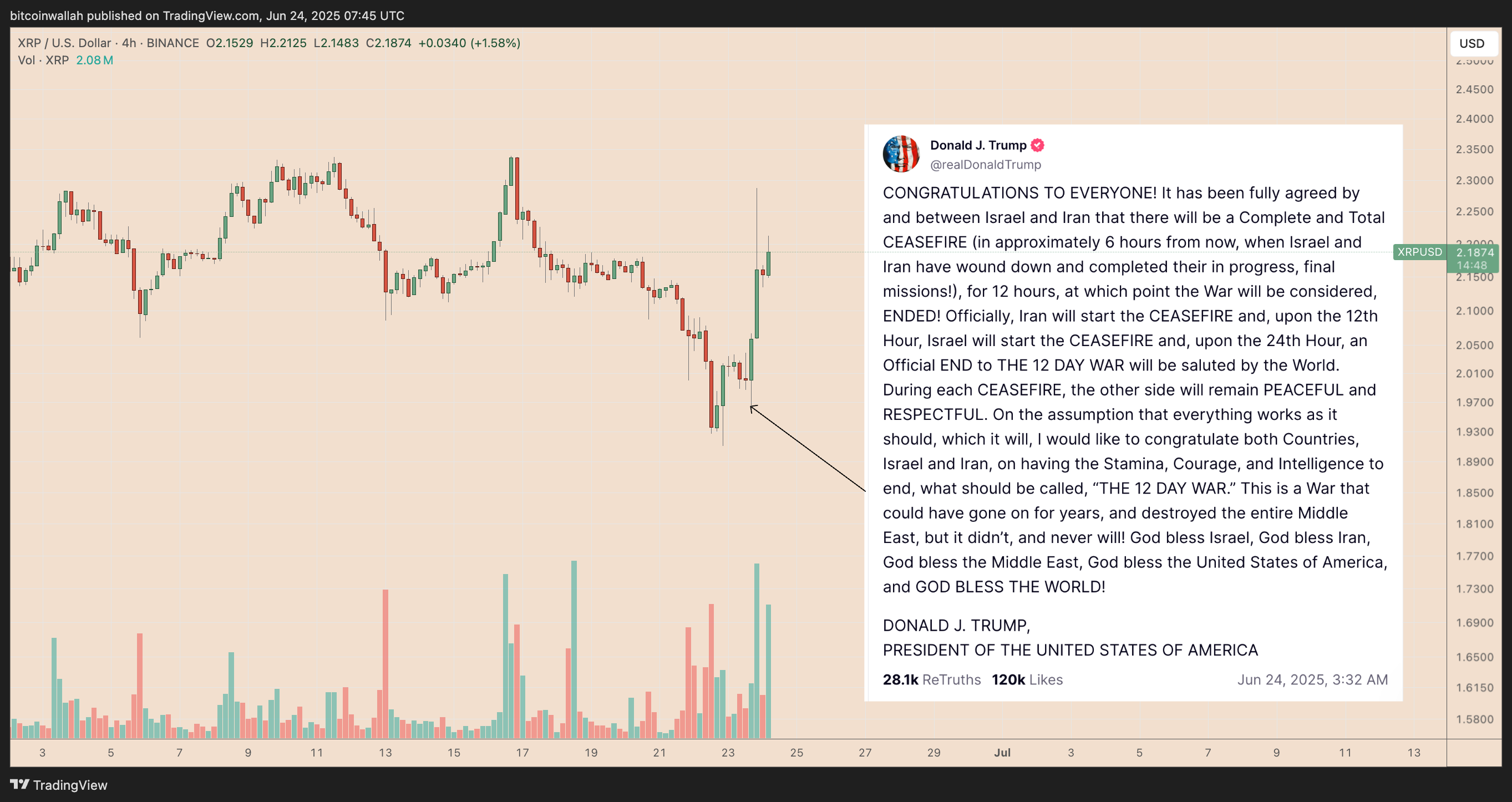 Cryptocurrencies, Ripple, SEC, XRP, Markets, ETF