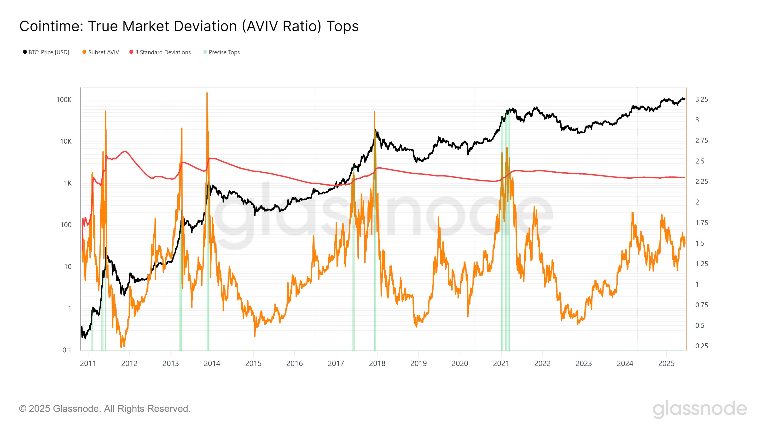 Cryptocurrencies, Bitcoin Price, Markets, Price Analysis, Market Analysis