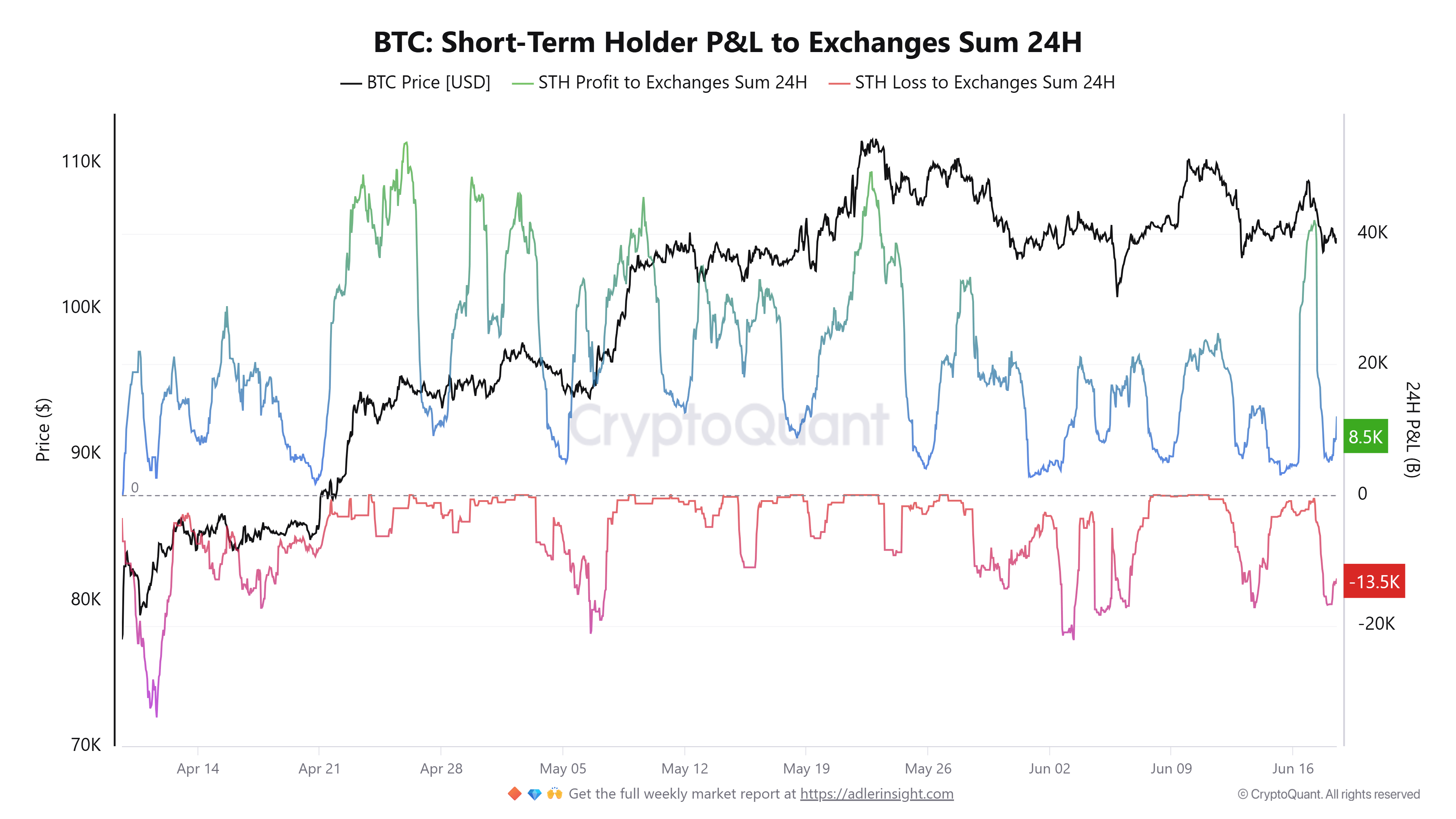 Cryptocurrencies, Bitcoin Price, Markets, Price Analysis, Market Analysis