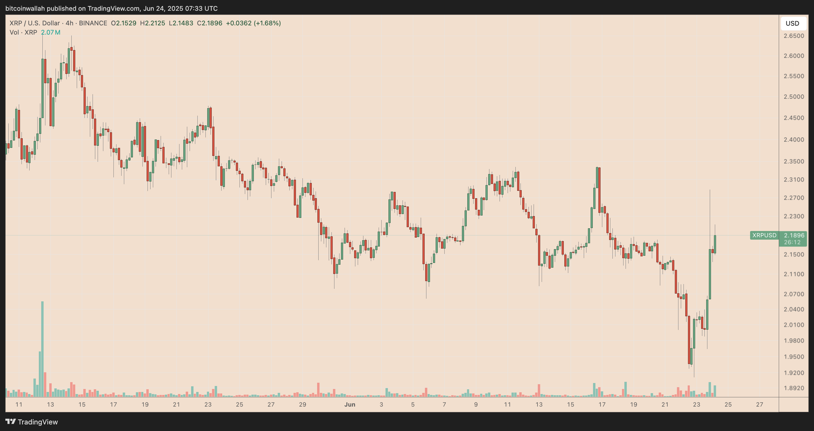 Cryptocurrencies, Ripple, SEC, XRP, Markets, ETF
