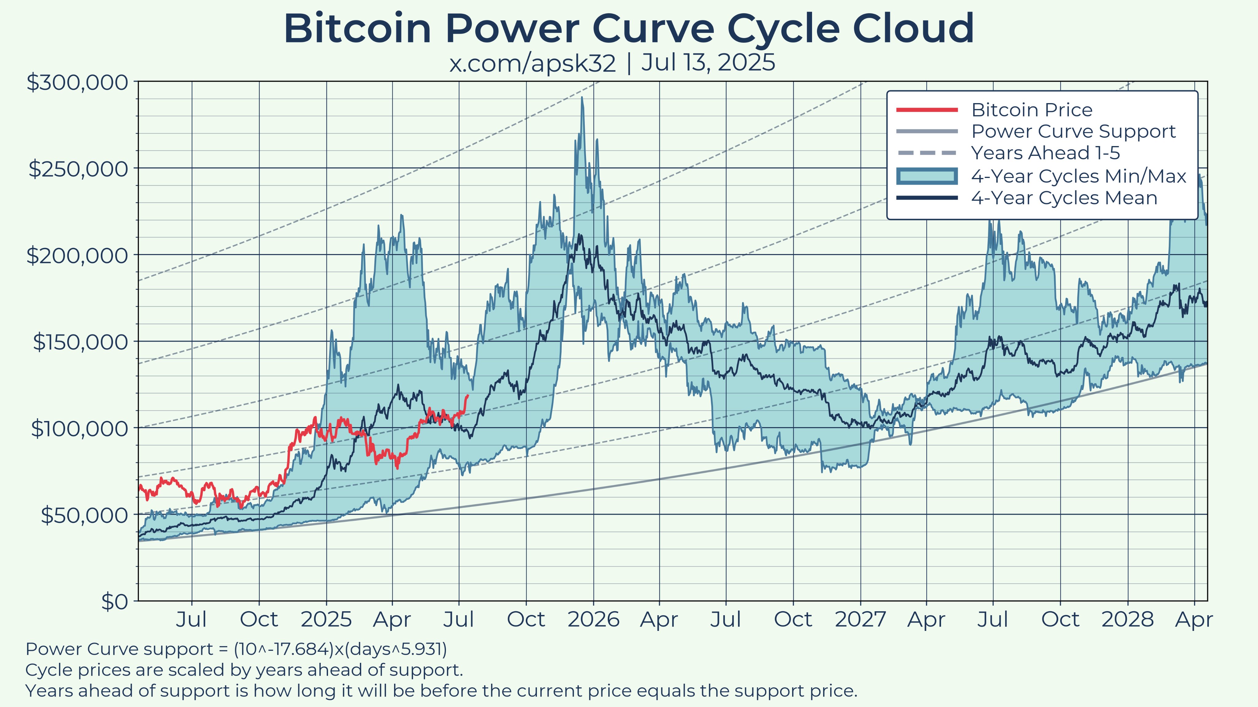 Bitcoin Analysis, Markets, Predictions, Donald Trump, Tech Analysis, Market Analysis