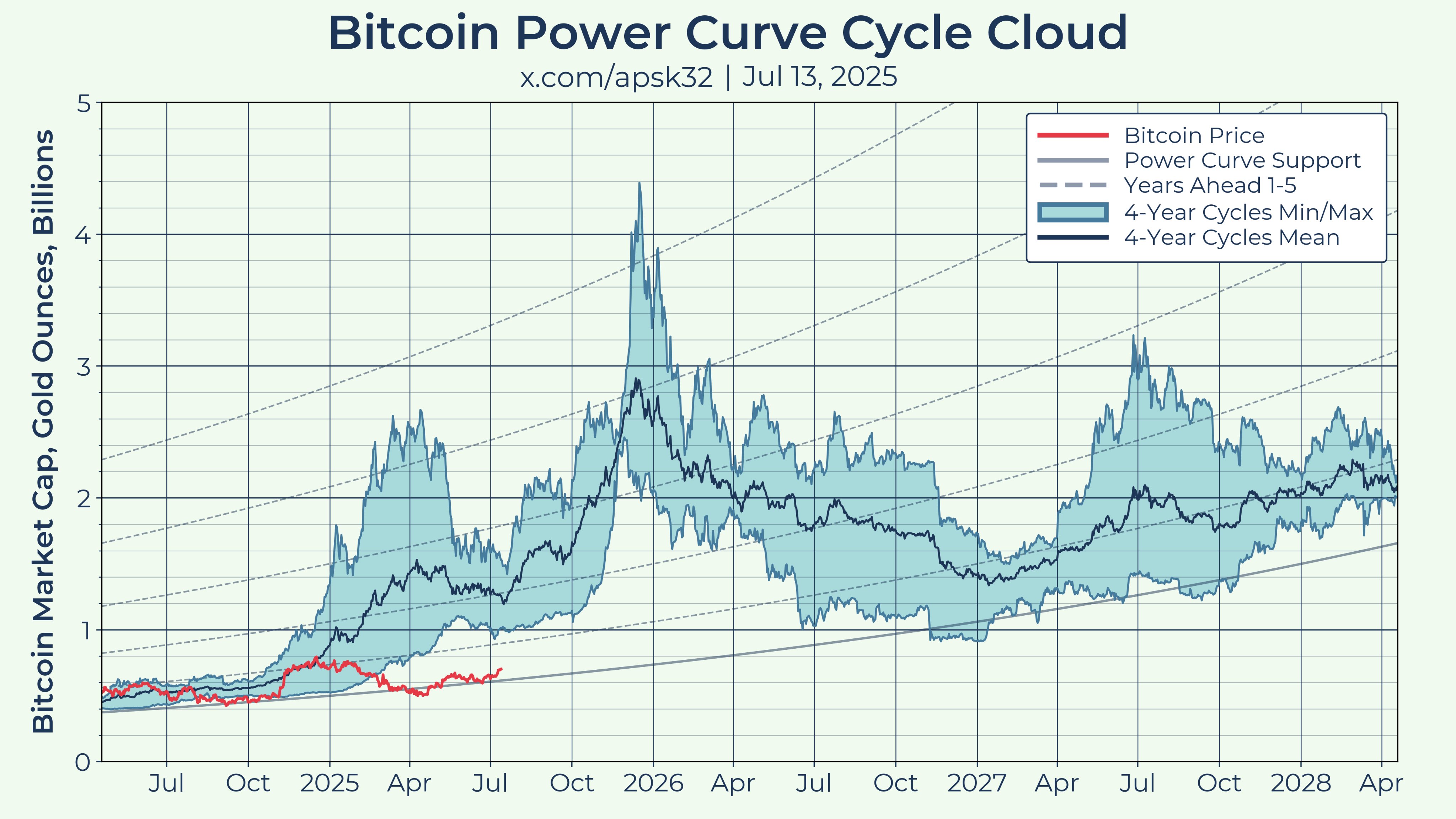 Bitcoin Analysis, Markets, Predictions, Donald Trump, Tech Analysis, Market Analysis