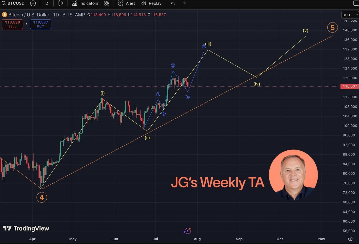 2011 Era Bitcoin Whale Sells 80,000 BTC Worth $9B Via Galaxy Digital 3 John Glover Ledn bitcoin 132000
