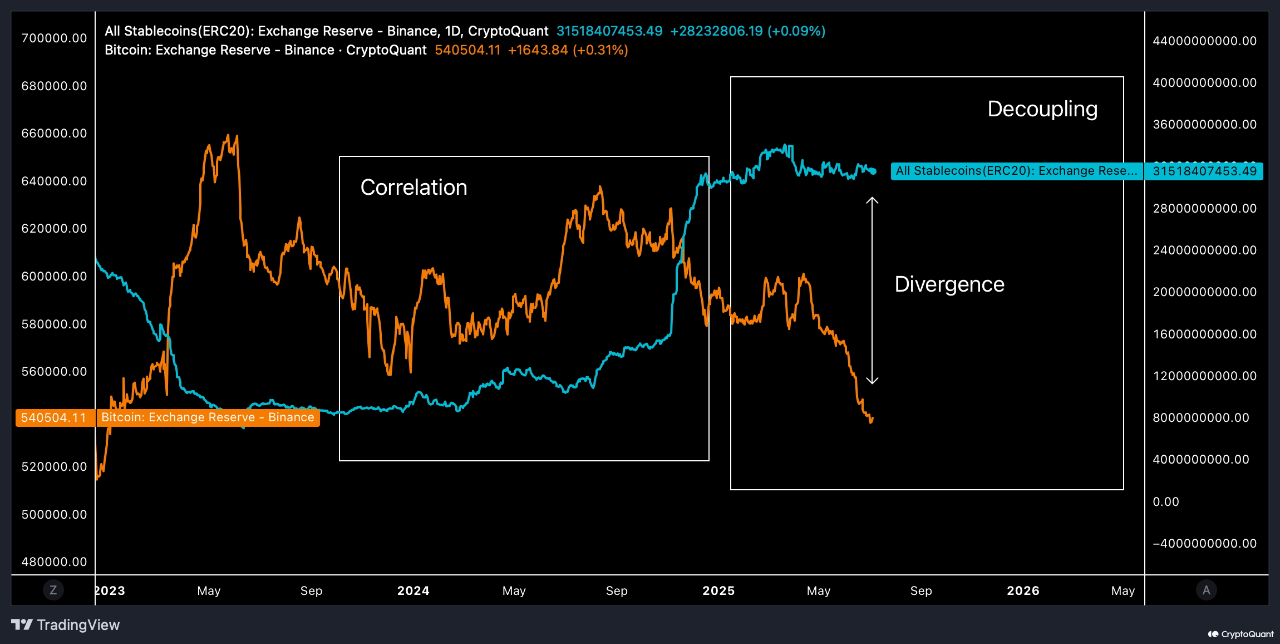 Bitcoin Price, Markets, Stablecoin, Market Analysis, Altcoin Watch