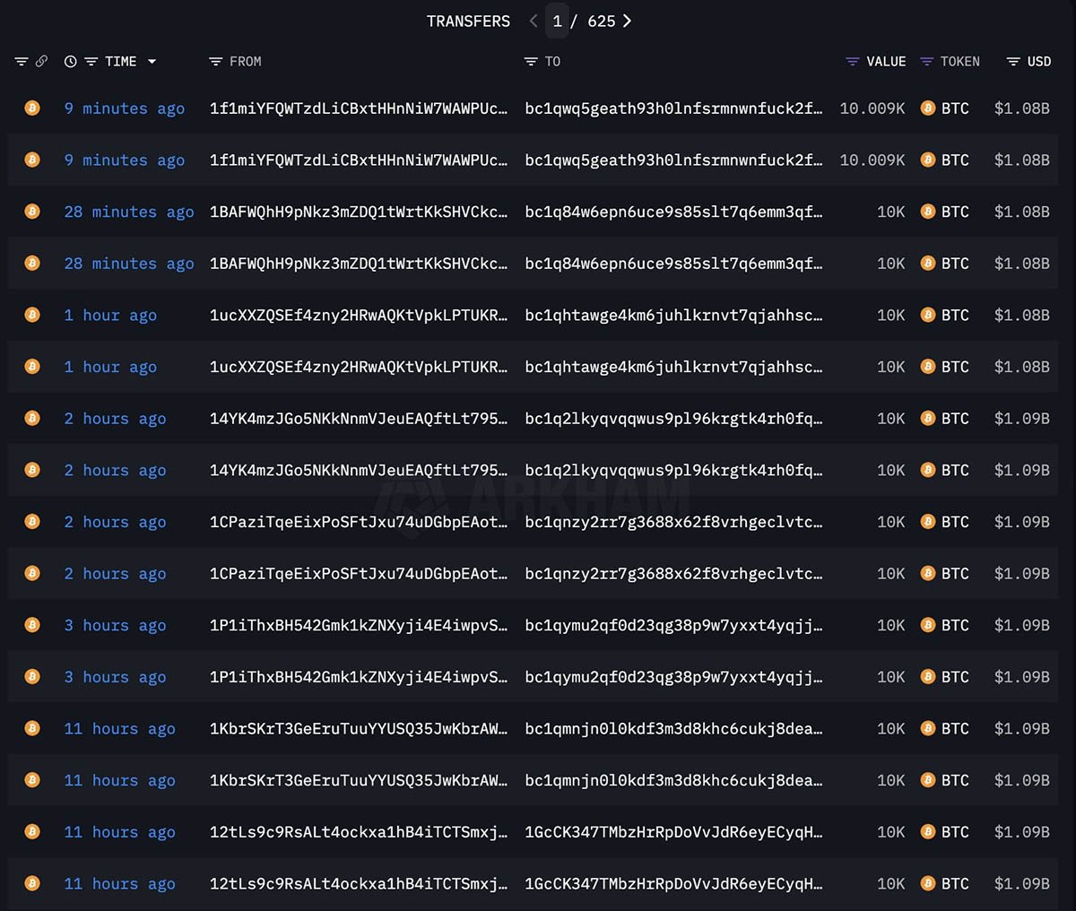 Satoshi Era Whale Moves 80,000 BTC After 14 Years of Silence 1 80000 btc moved