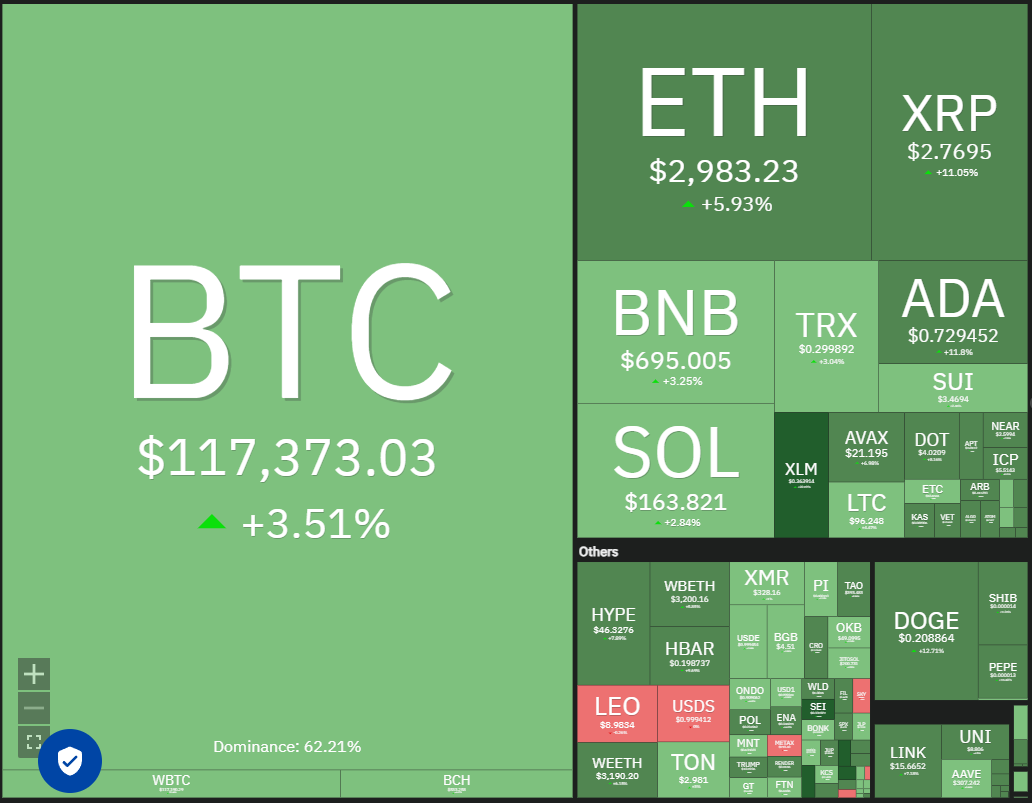 Cryptocurrencies, Bitcoin Price, Markets, United States, Cryptocurrency Exchange, Price Analysis, Market Analysis, Ether Price, Uniswap, Bitcoin ETF, ETF