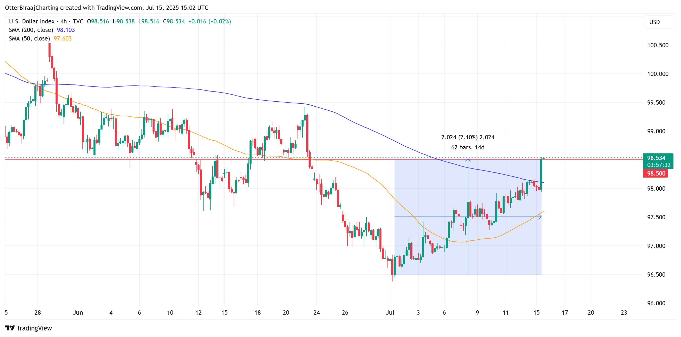 Cryptocurrencies, Bitcoin Price, Markets, Price Analysis, Market Analysis