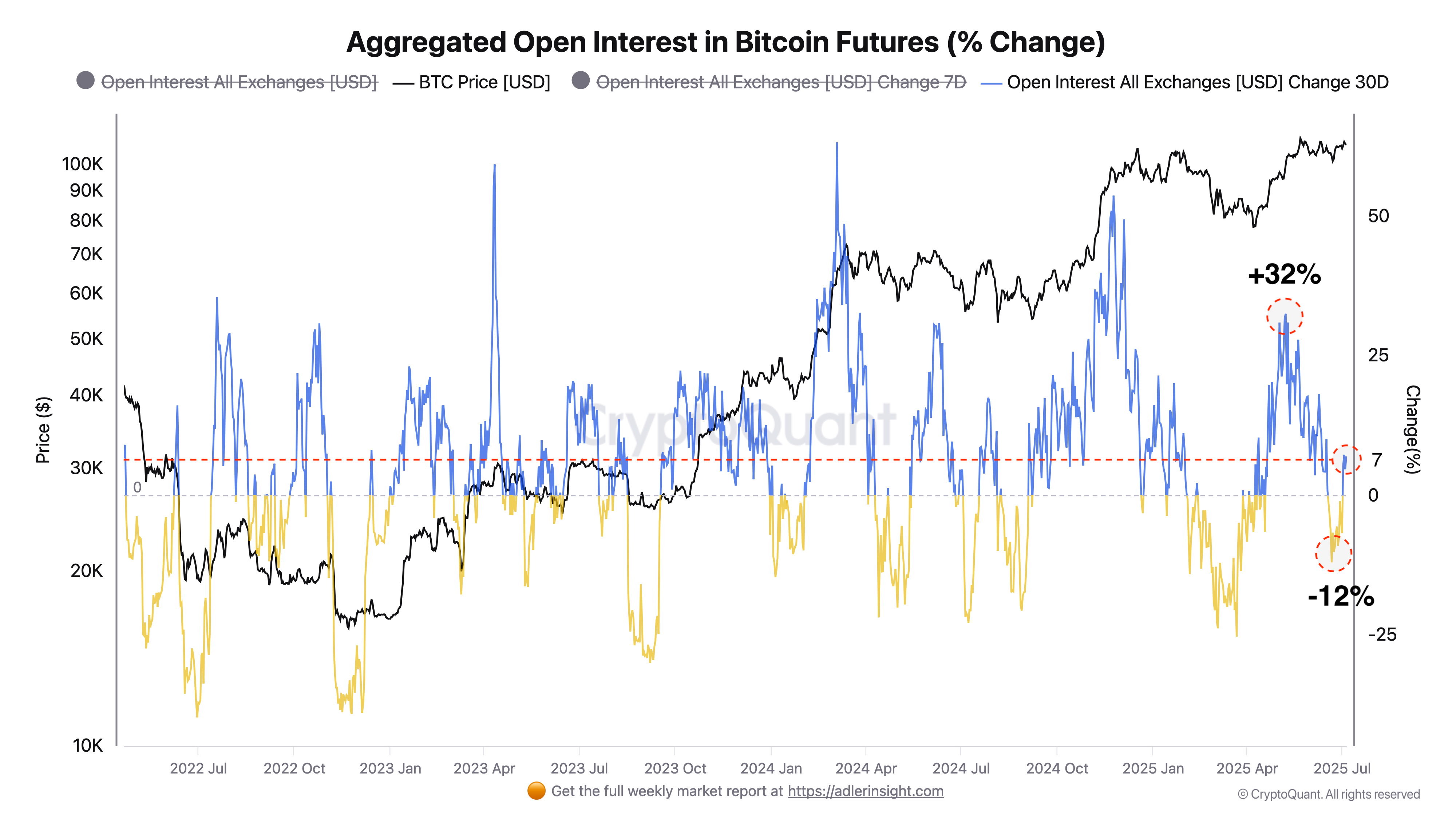 Cryptocurrencies, Bitcoin Price, Markets, Cryptocurrency Exchange, Bitcoin Futures, Price Analysis, Market Analysis