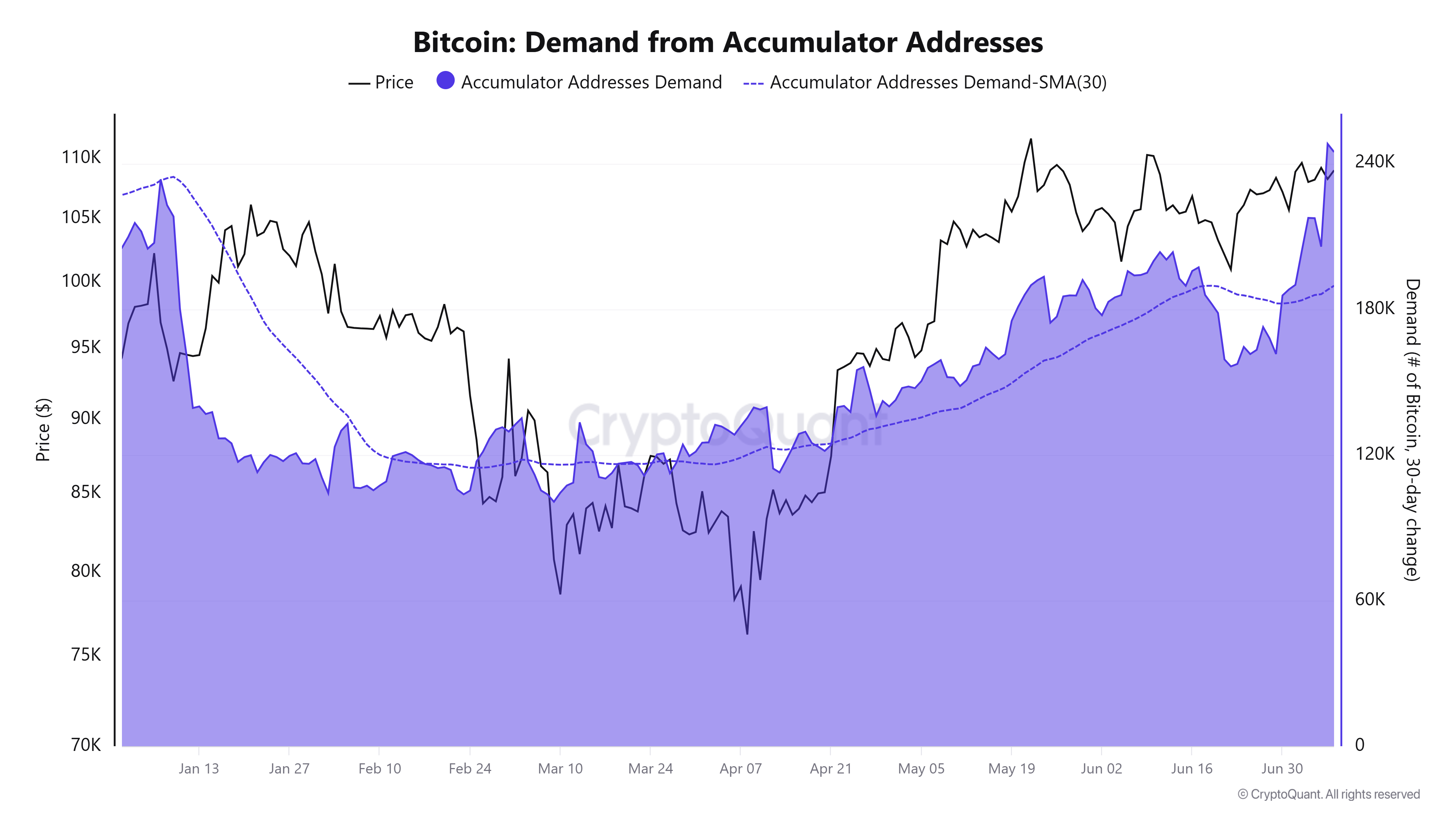 Cryptocurrencies, Bitcoin Price, Markets, Cryptocurrency Exchange, Price Analysis, Market Analysis