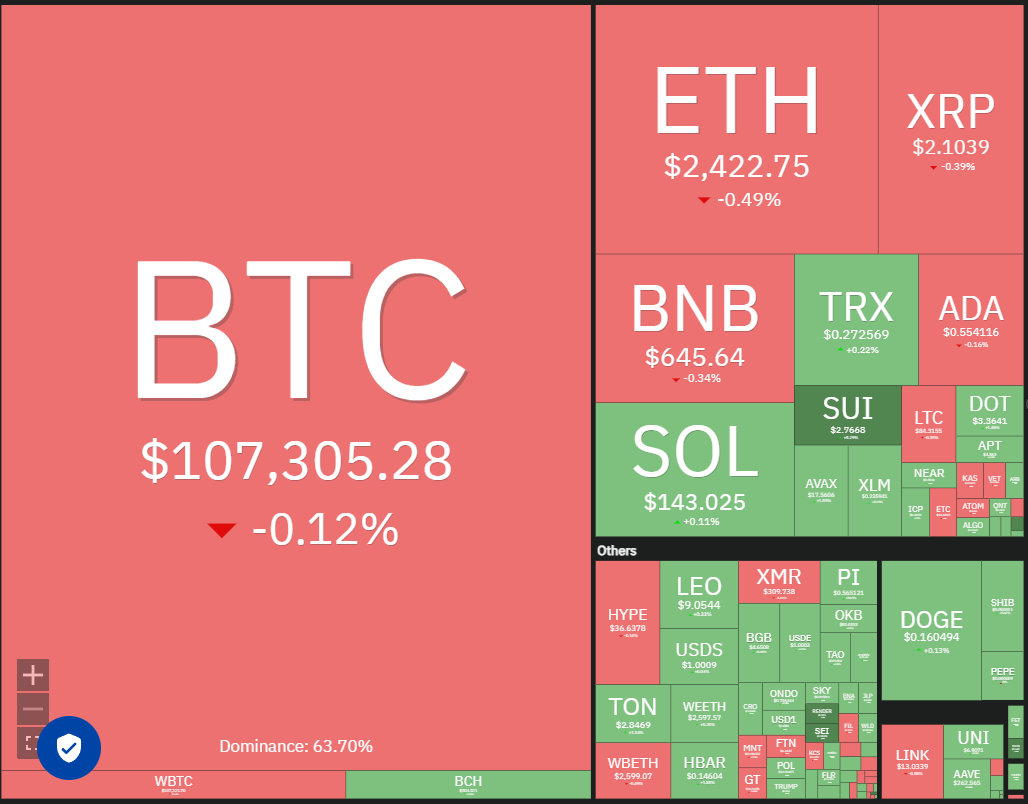 Dogecoin, Cryptocurrencies, Bitcoin Price, BitMEX, Middle East, XRP, Markets, Cryptocurrency Exchange, Arthur Hayes, Bitcoin Cash, Cardano, Price Analysis, Stablecoin, Binance Coin, Chainlink, Market Analysis, Ether Price, Solana