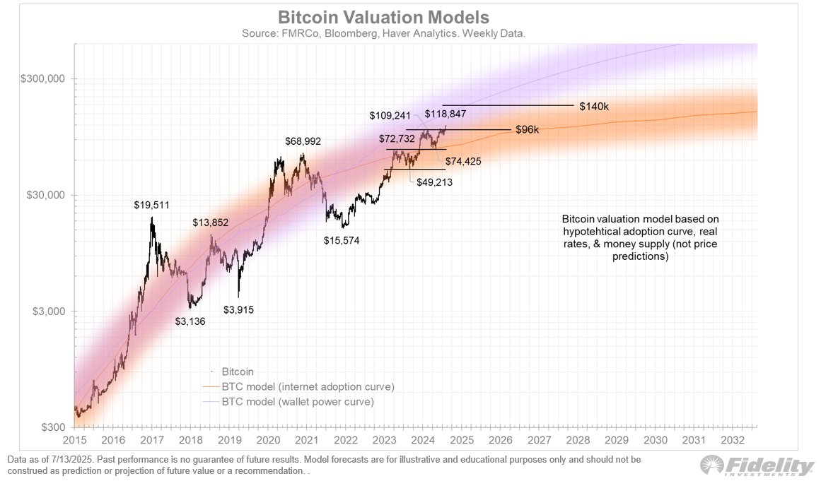 Cryptocurrencies, Bitcoin Price, Markets, Price Analysis, Bitcoin ETF