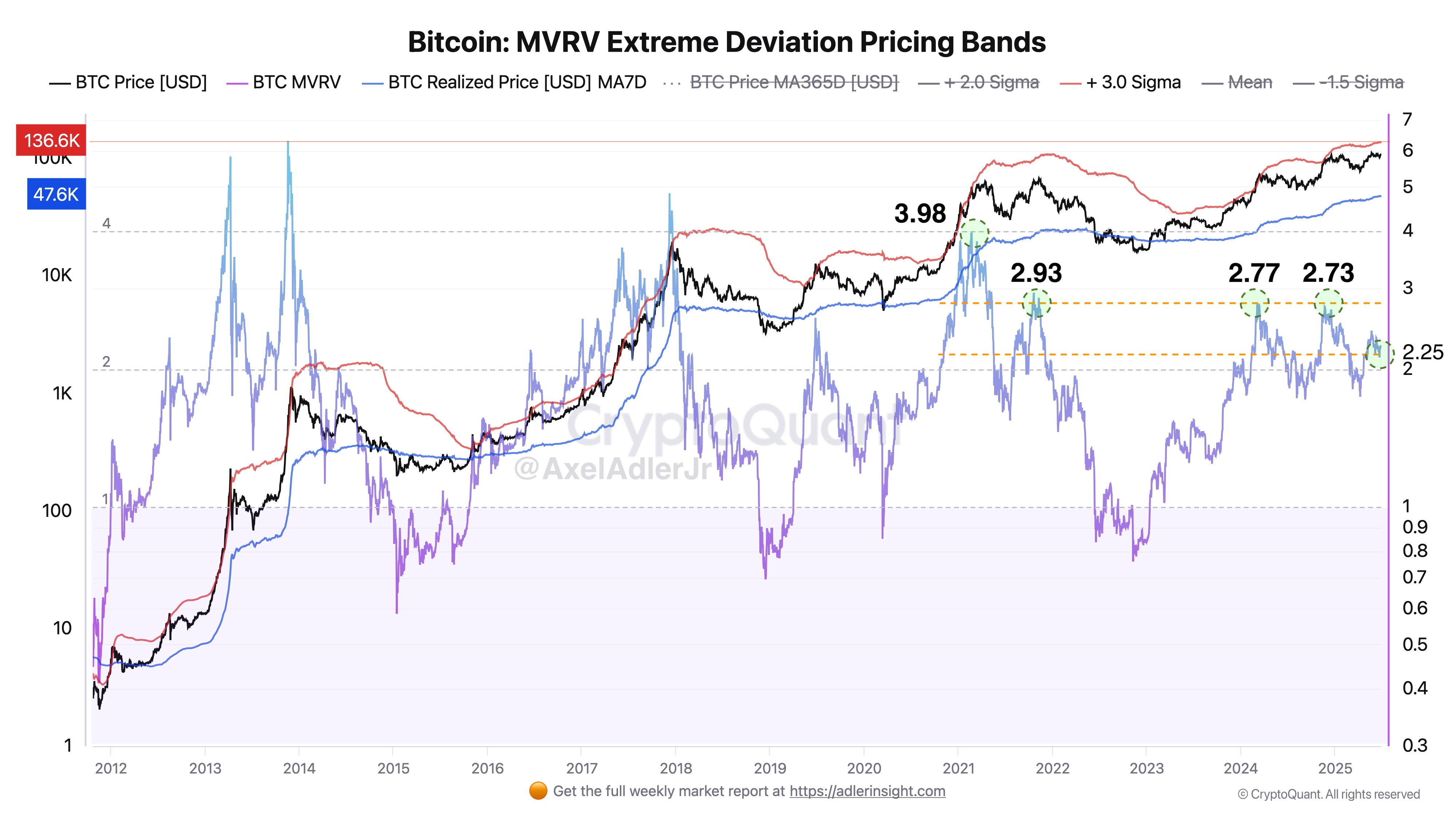 Bitcoin Analysis, Markets, Predictions, Donald Trump, Tech Analysis, Market Analysis