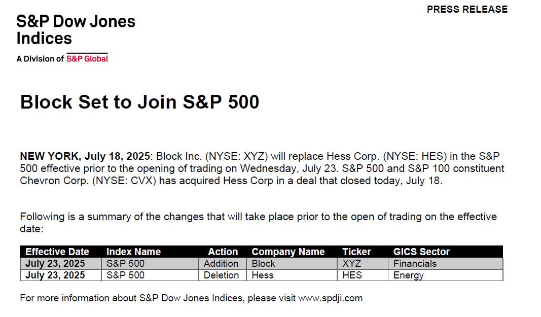 Jack Dorsey's Block Joins S&P 500, Stock Price Jumps 10% 1 Block-S&P-500