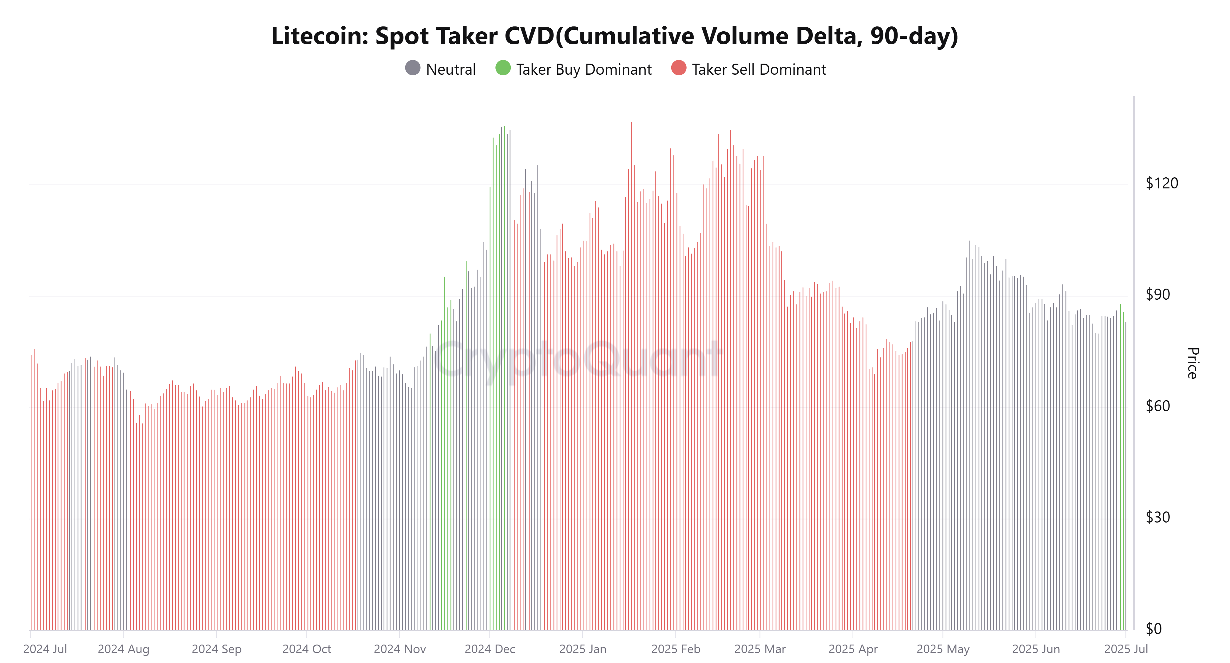 Cryptocurrencies, Investments, Markets, Cryptocurrency Exchange, Price Analysis, Litecoin Price, Market Analysis, Altcoin Watch, ETF