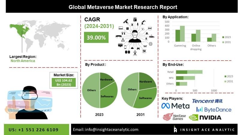 Metaverse Market