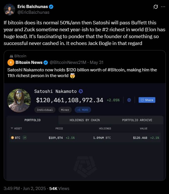 Satoshi Nakamoto is Now the 11th Richest Man in the World 1 eric balchunas satoshi nakamoto