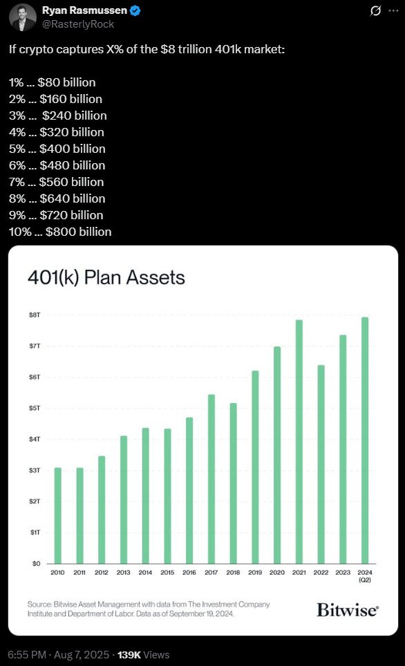 Trump Signs Executive Order to Allow Bitcoin in 401(k) Plans 1 ryan rasmussen 401(k)