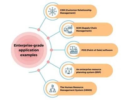 Enterprise-Grade DLT Market